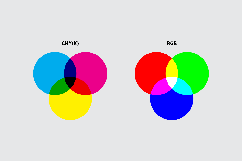 Цветовые модели RGB и CMYK